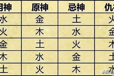 五行忌神|八字中喜神忌神对照表 八字算命喜用神速查表